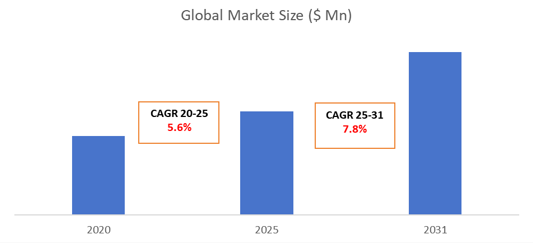 超薄金属箔数据分析：年复合增长率为7.80%