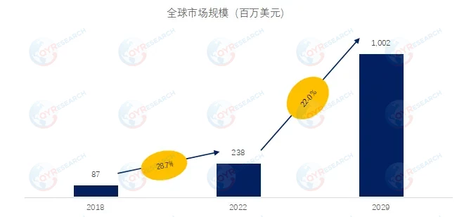 医用无人机