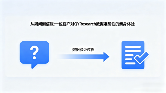 从疑问到信服：一位客户对QYResearch数据准确性的亲身体验