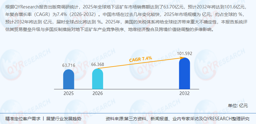 地下运矿车市场深度研究报告：预计2032年全球市场销售额将达到101.6亿元