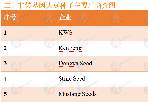 全球非转基因大豆种子市场报告2026-2032：未来几年年复合增长率CAGR为4.20%