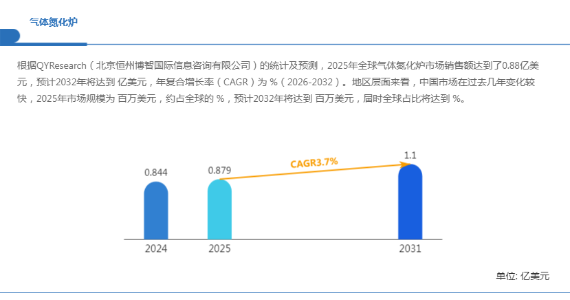 全球气体氮化炉市场洞察：预计2032年将达到1.13亿美元