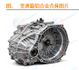 <span style="color: #003C9F;">变速箱铝合金壳体市场</span>报告：全球年复合增长率CAGR为4.5%