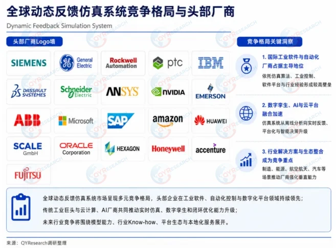 <span style="color: #003C9F;">动态反馈仿真系统市场</span>报告：到2032年全球将达到约24,431百万美元