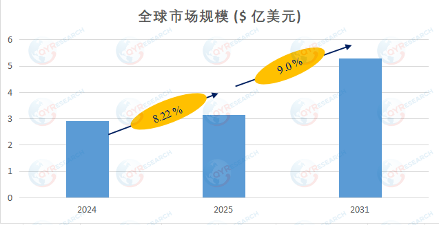<span style="color: #003C9F;">高纯4</span>,4'-二氨基二苯醚市场调查报告分析：预计2032年市场规模将达到5.3亿美元
