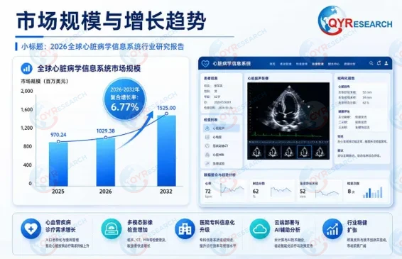心脏病学信息系统