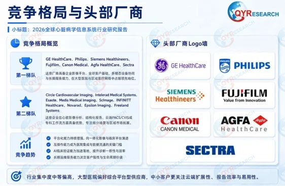 心脏病学信息系统