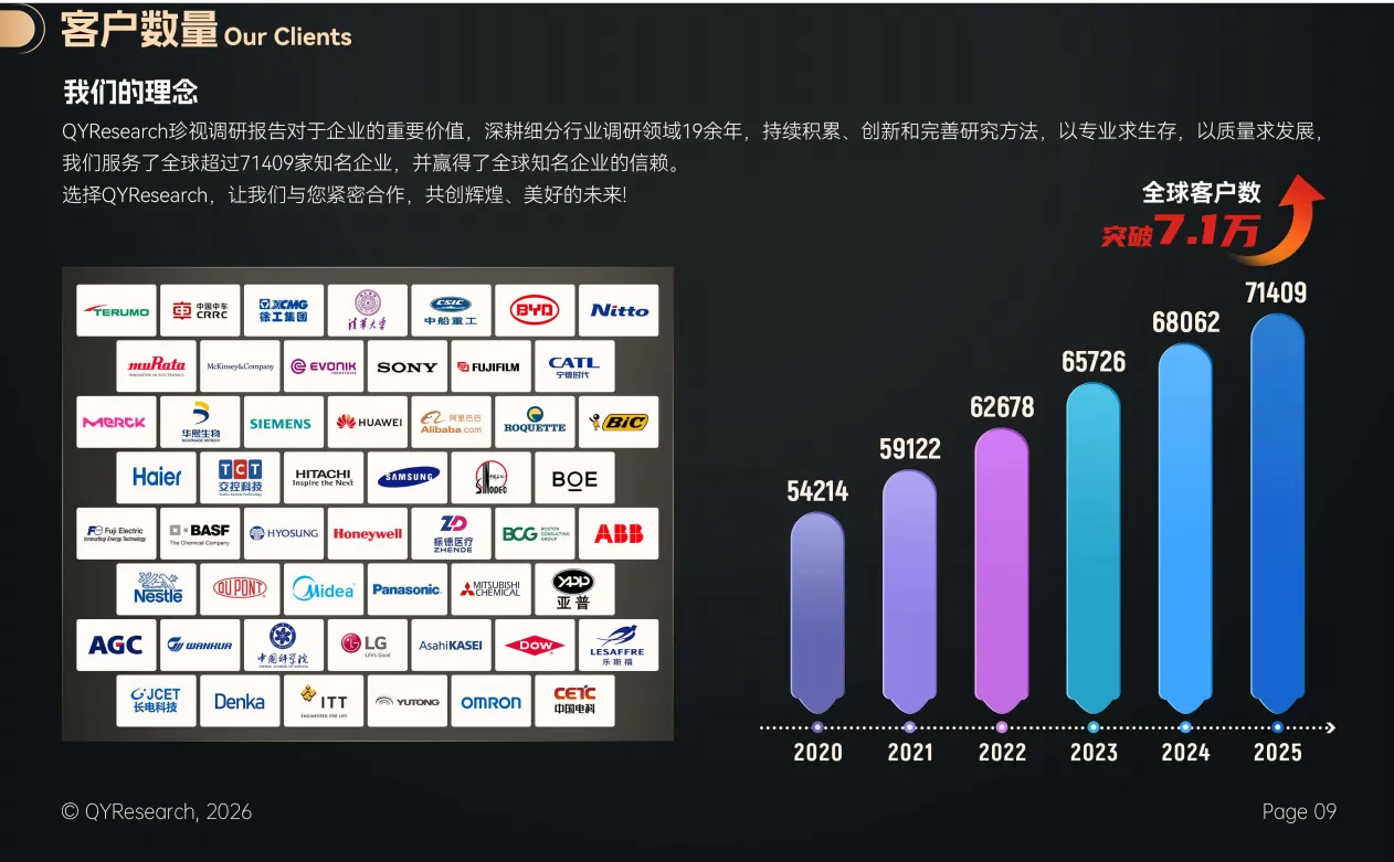 全球7.1万+企业的共同选择：QYResearch 以专业调研筑牢产业决策底气