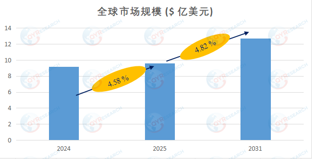 热敏打印头市场分析：预计2032年市场规模将达到12.72亿美元