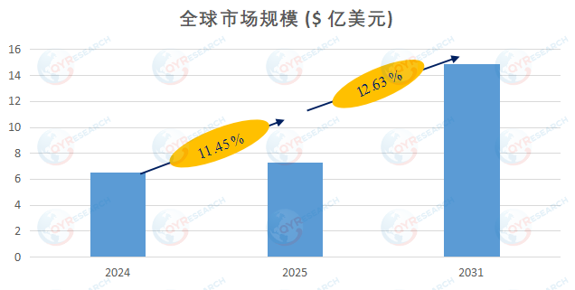 柔性纸电池市场前景分析：预计2032年市场规模将达到14.90亿美元