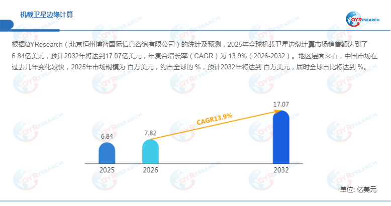 机载卫星边缘计算