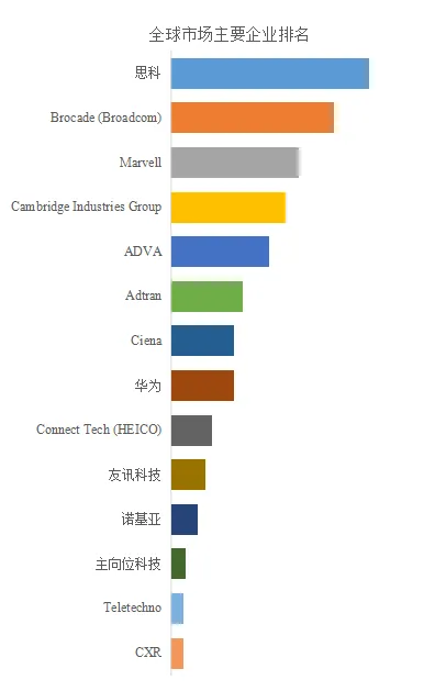 L2以太网交换机