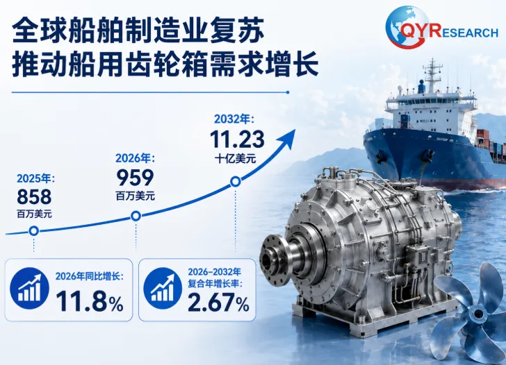 <span style="color: #003C9F;">船用齿轮箱</span>行业分析:预计到2032年市场规模将达到约11.23亿美元
