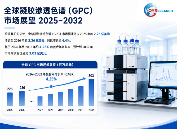 <span style="color: #003C9F;">凝胶渗透色谱（GPC）</span>行业分析：预计到2032年市场规模将达到约3.03亿美元