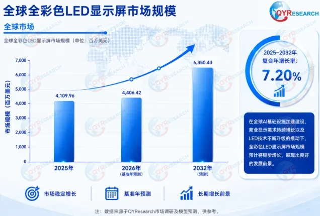 全彩色LED显示屏行业发展趋势深度分析:电商零售场景的价值重构与产业新机遇