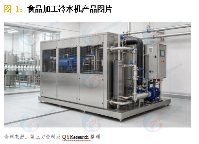 <span style="color: #003C9F;">食品加工冷水机</span>行业发展趋势与电商渠道深度研究