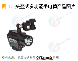 <span style="color: #003C9F;">头盔式多功能手电筒</span>行业发展趋势与电商渠道深度研究