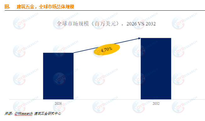<span style="color: #003C9F;">建筑五金</span>行业调研:不锈钢、铝合金与智能<span style="color: #003C9F;">建筑五金</span>如何贯通上下游应用?
