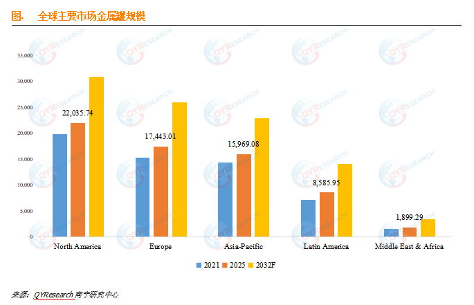<span style="color: #003C9F;">金属罐</span>行业调研:其中铝罐占约63.67%