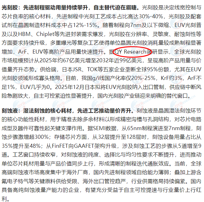 今日头条收录了QYResearch出版的光刻胶市场报告