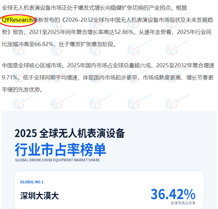 7月17日科技快报收录了QYResearch出版的无人机表演设备市场报告