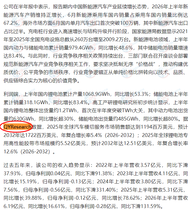 深圳爱克莱特科技股份有限公司引用了QYResearch出版的汽车模切服务市场报告