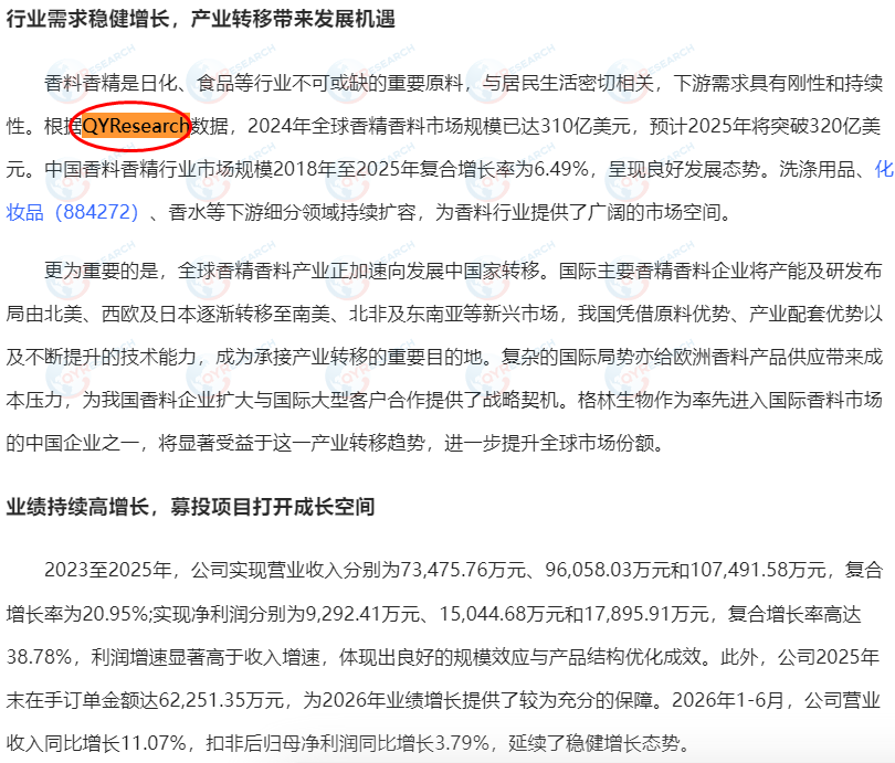 8月6日格林生物科技股份有限公司在IPO项目中引用了QYResearch出版的香精香料市场报告
