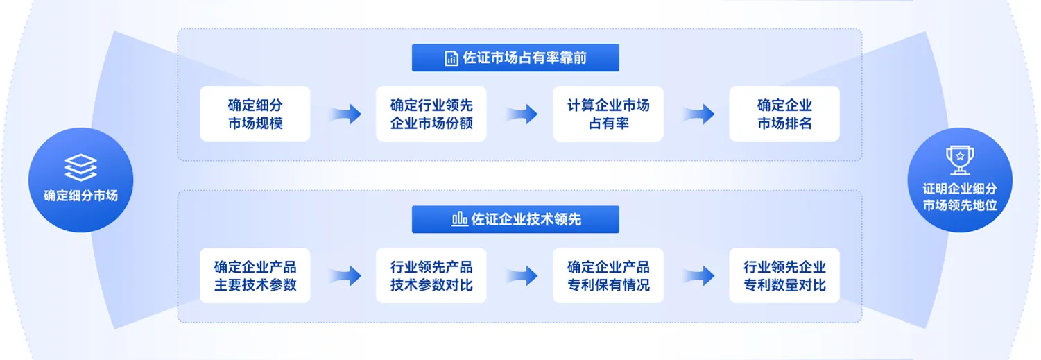 in_liuCheng