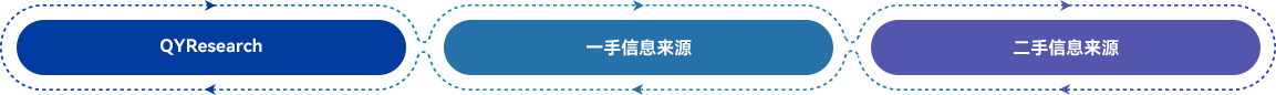 sou_LiuCheng